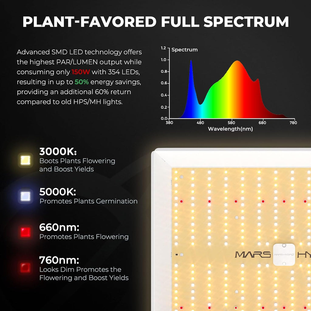 MARS HYDRO 3x3 Grow Tent Kit with TS1000 LED & Smart WiFi Ventilation