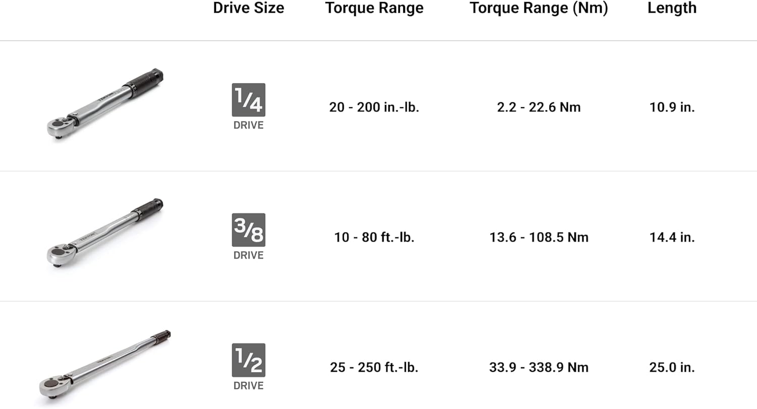 TEKTON Torque Wrench Set 1/4 3/8 1/2 Inch Micrometer 3-Piece