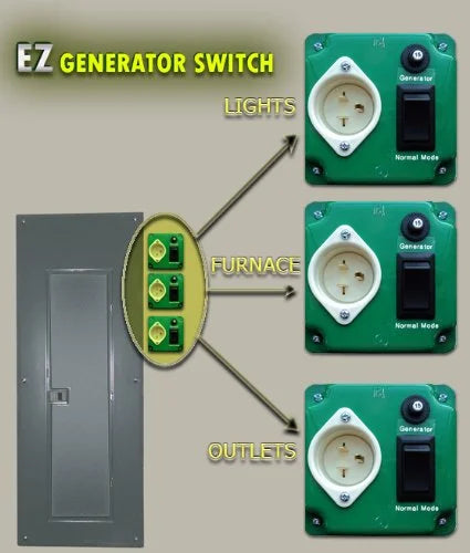 EZ Generator Switch, 15A 125V Green Manual Transfer Electrical Switch